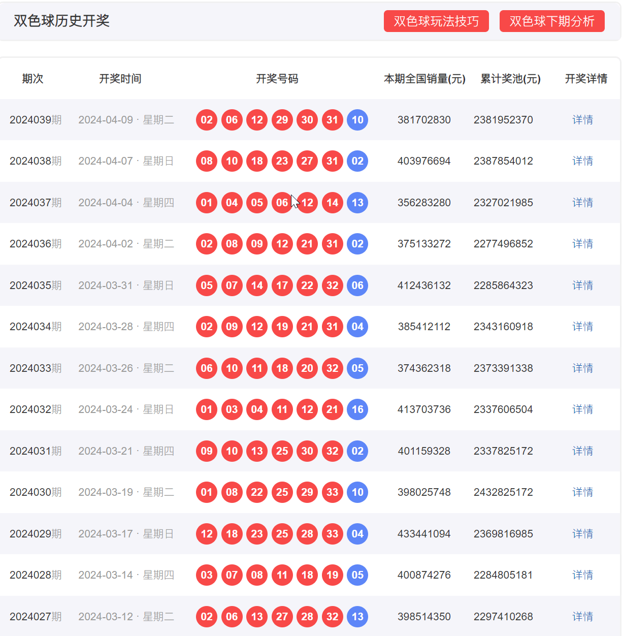 新澳门彩历史开奖结果走势图,深层策略设计解析_OP51.833