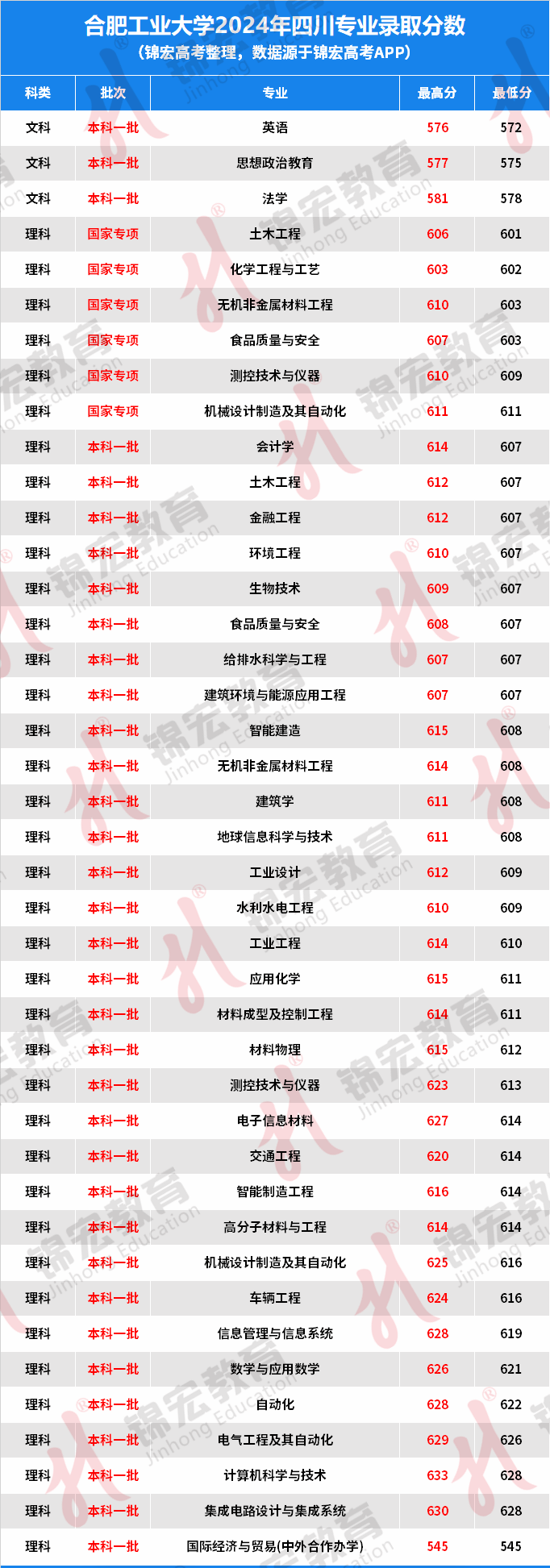 关于我们 第177页