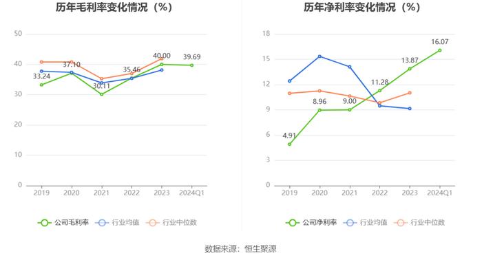 新澳门今晚开奖结果开奖2024,实效设计方案_tool81.399