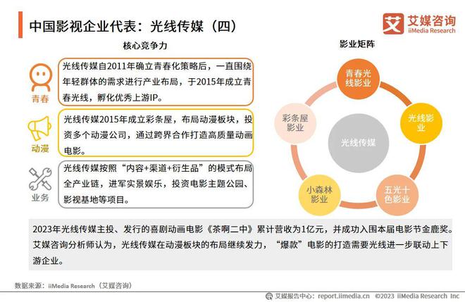 联系我们 第173页