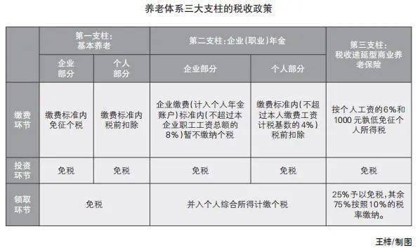 工程案例 第138页