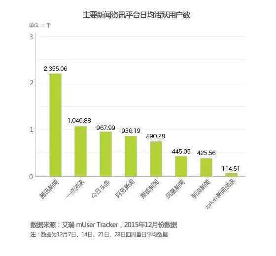 新闻中心 第136页