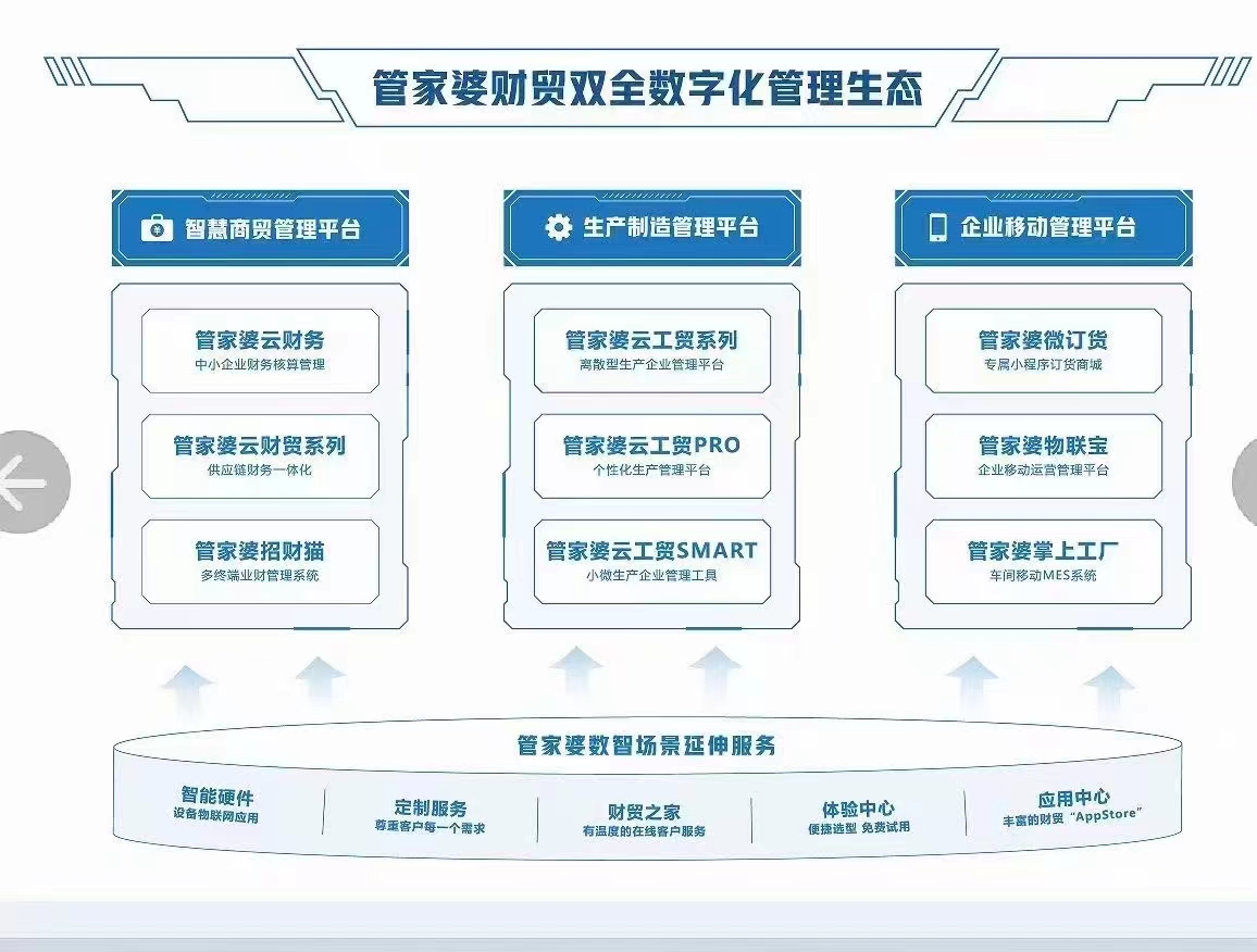 新澳门管家婆一码一,数据驱动方案实施_UHD款82.721