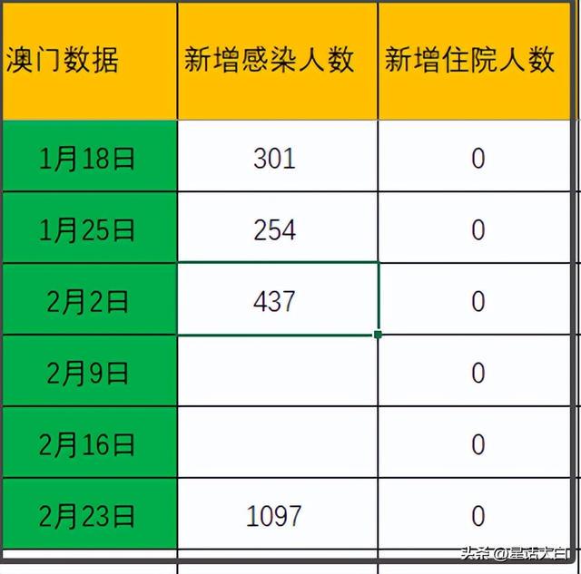 新澳门最新开奖记录大全,实地考察数据分析_D版87.120