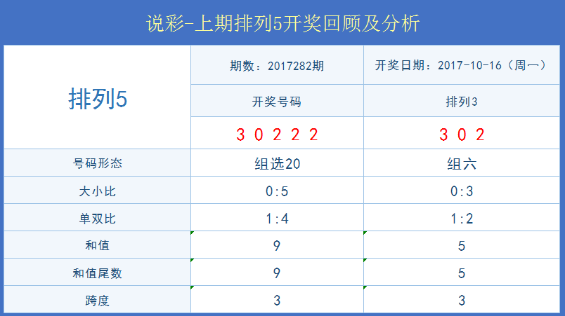 澳门六开彩天天开奖结果+开奖记录表查询功能介绍,市场趋势方案实施_经典款93.700