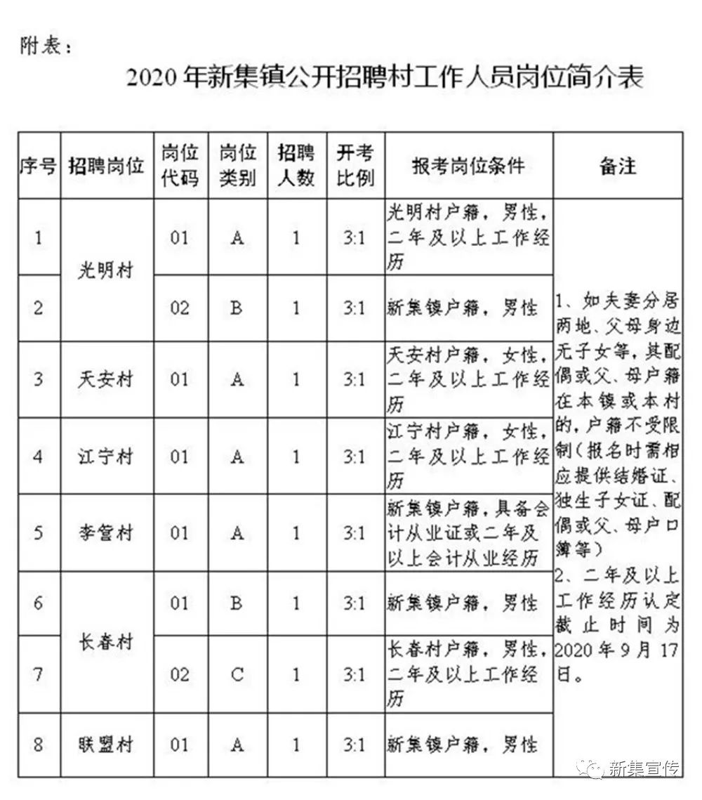 工程案例 第14页