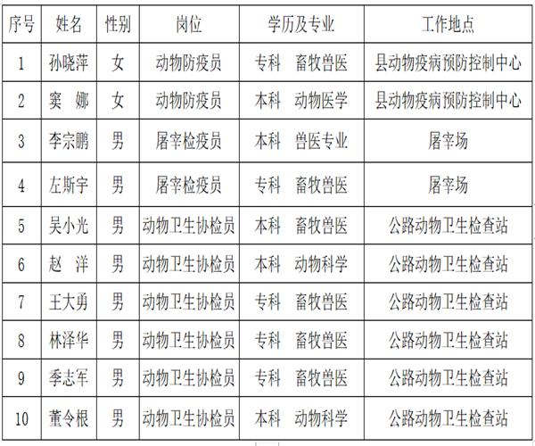 永吉县市场监督管理局招聘新岗位信息详解